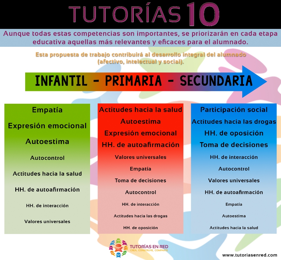 Cómo conseguir una Tutoría 10 - Tutorías en red